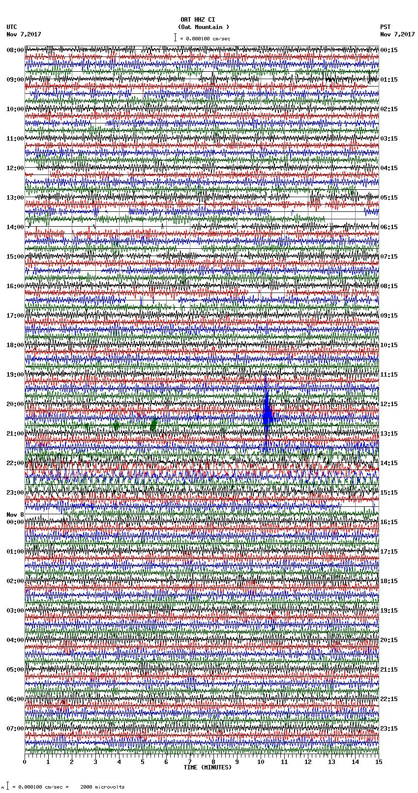 seismogram plot