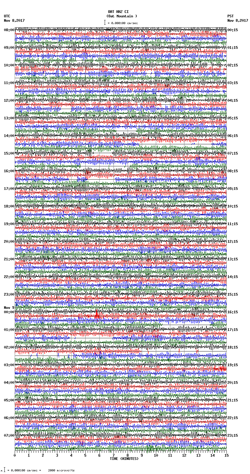 seismogram plot