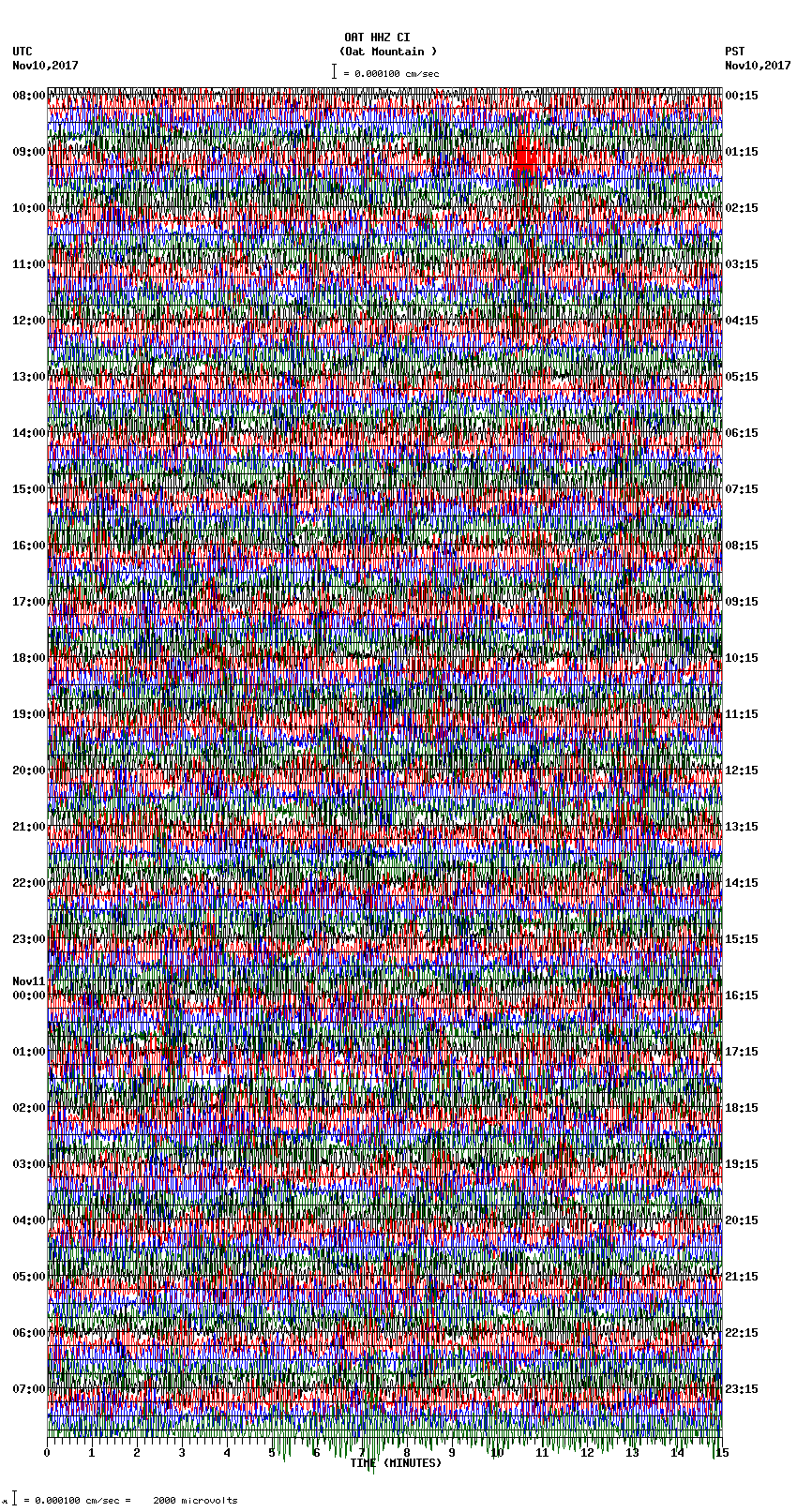 seismogram plot