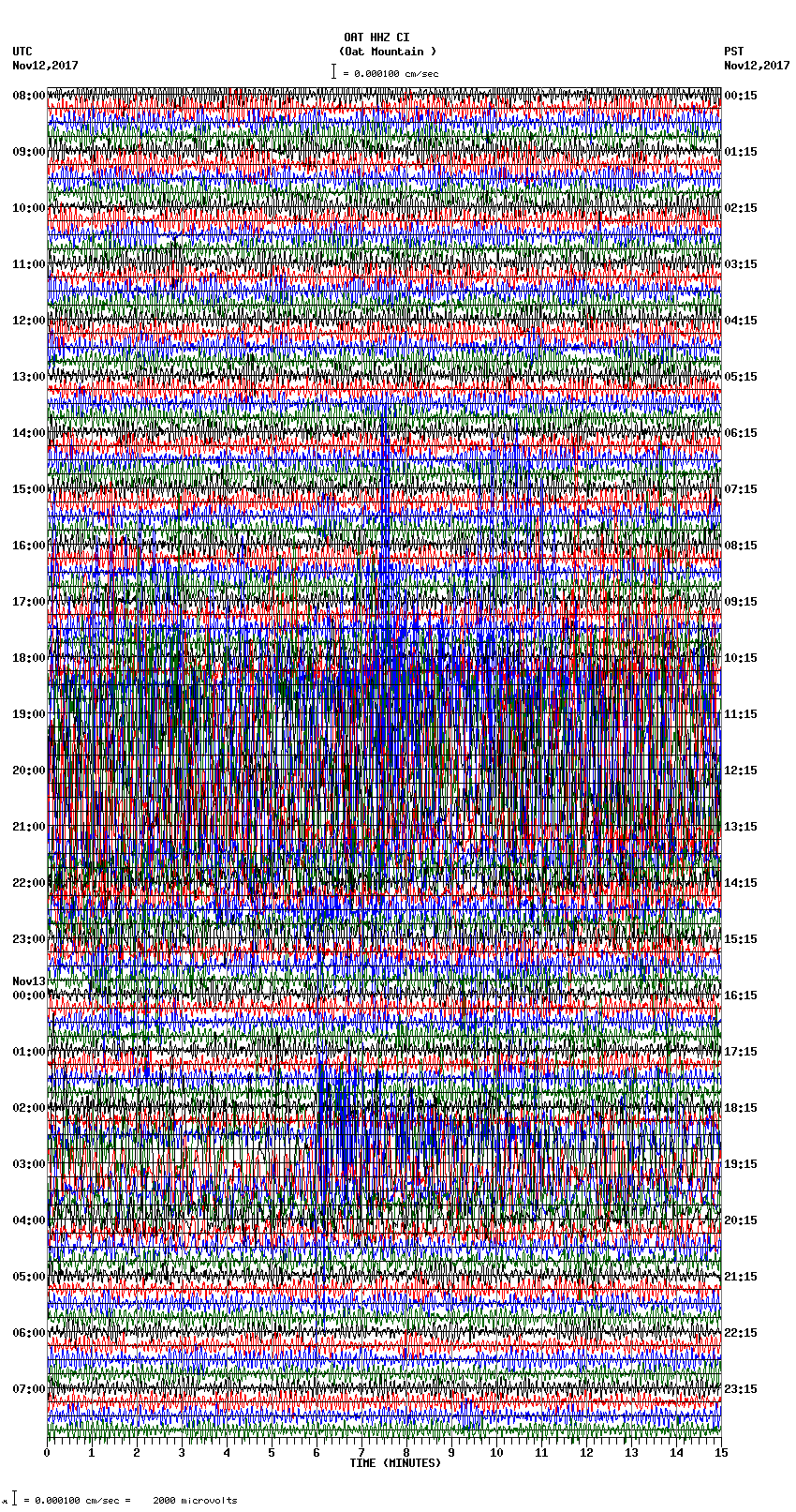 seismogram plot