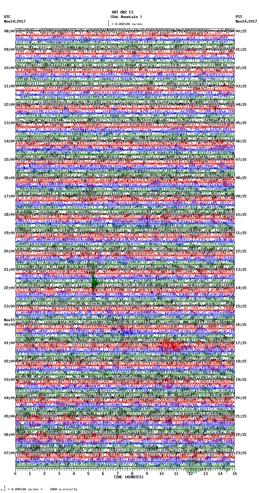 seismogram plot