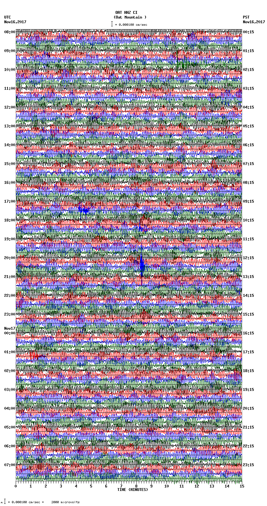 seismogram plot