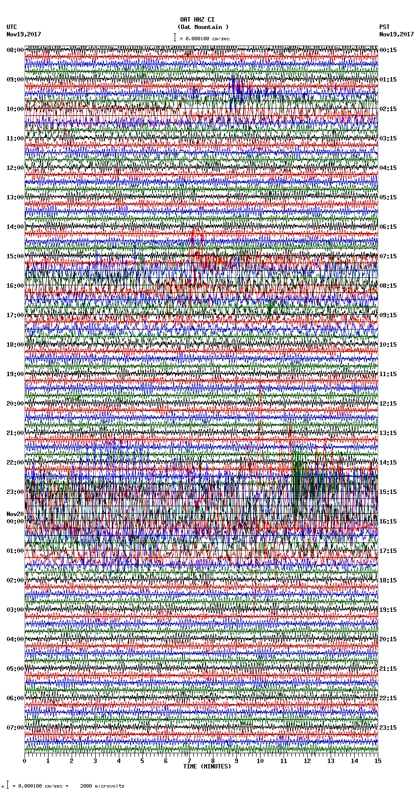 seismogram plot