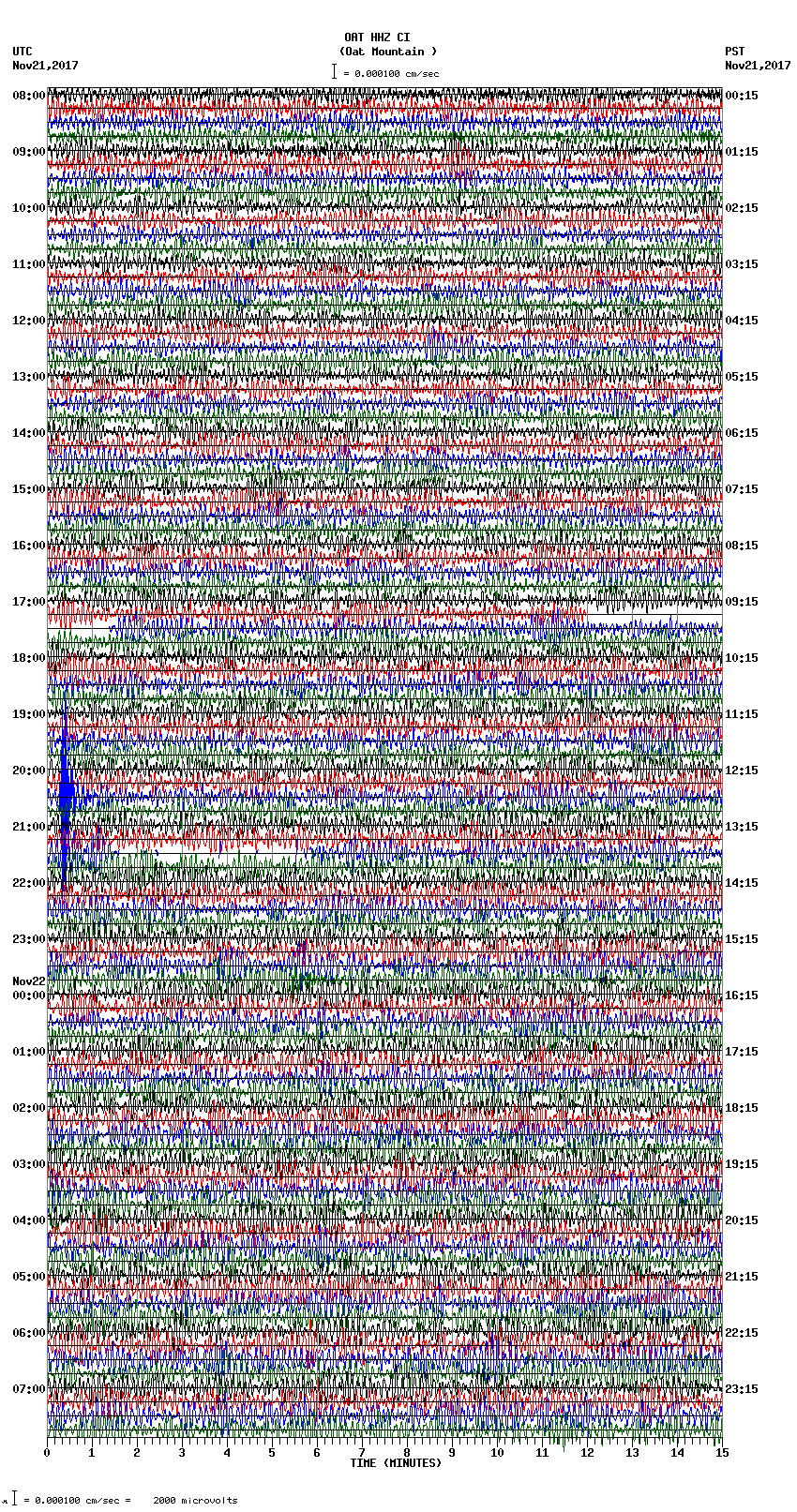 seismogram plot