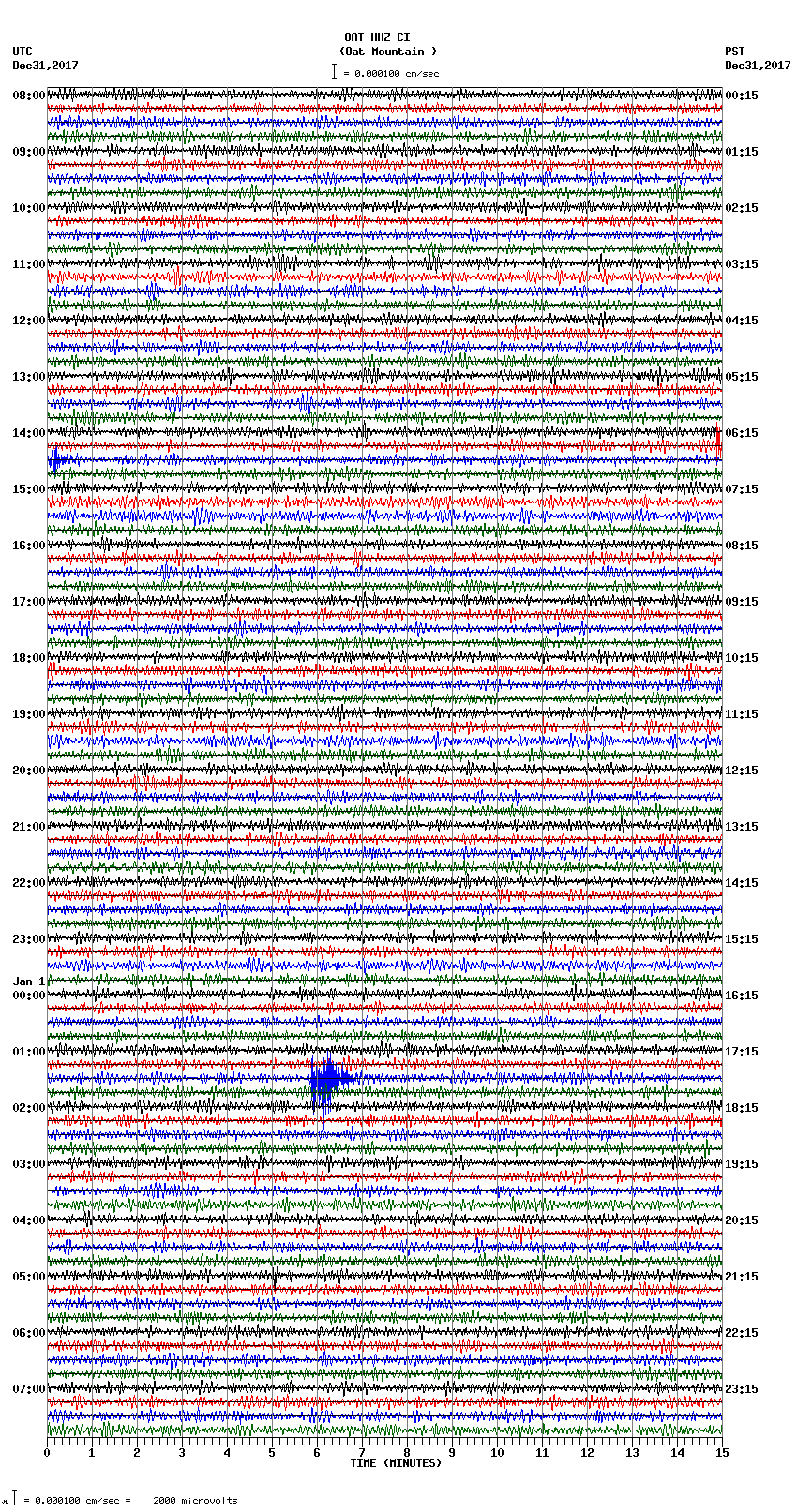 seismogram plot