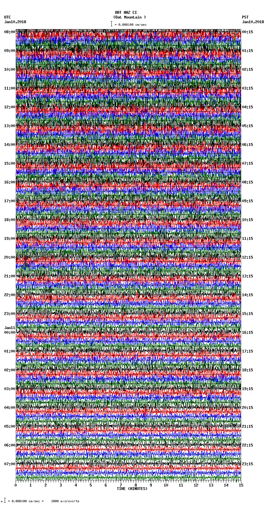 seismogram plot