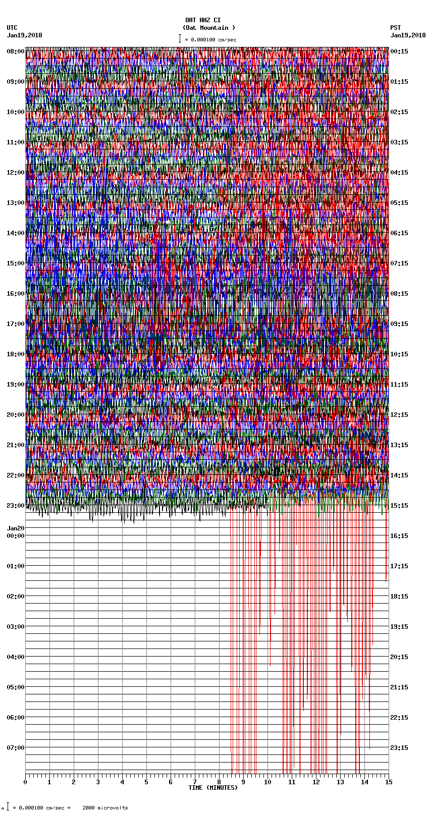 seismogram plot