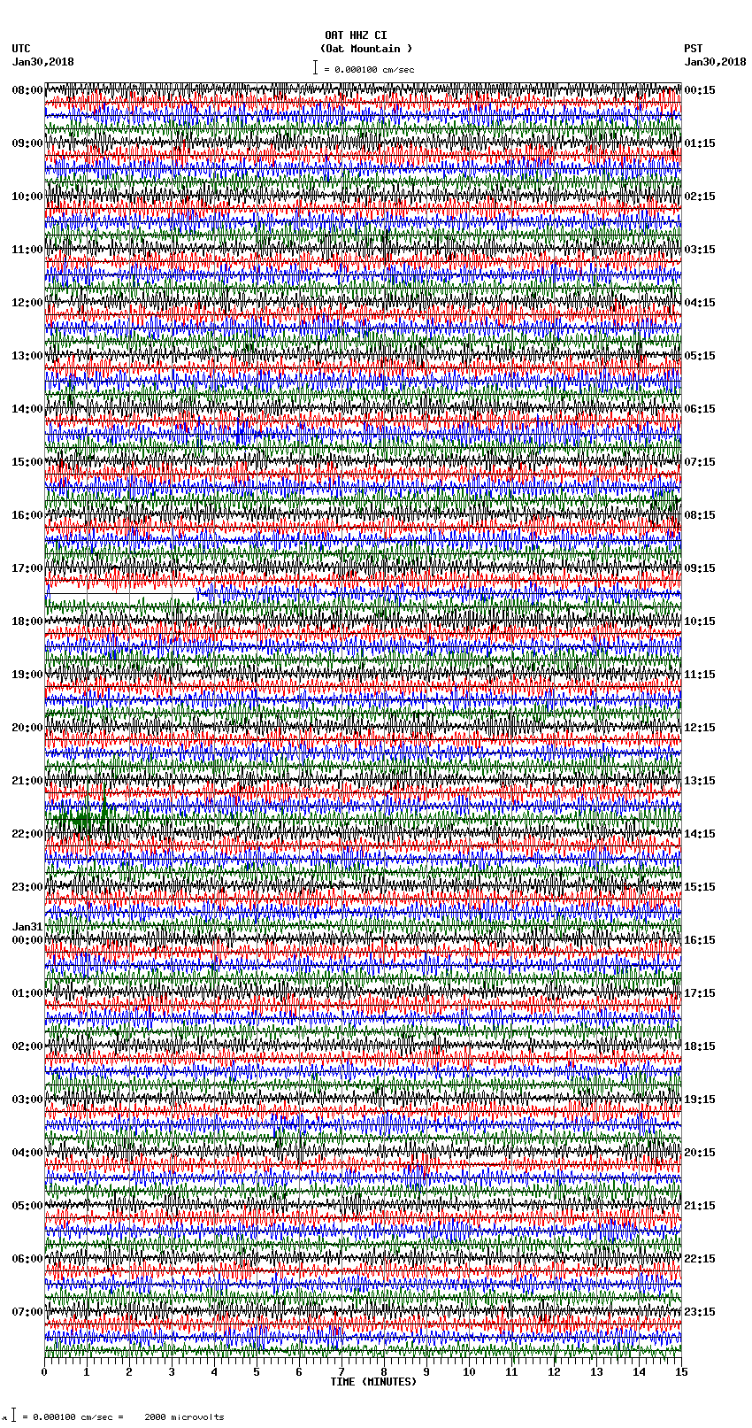 seismogram plot