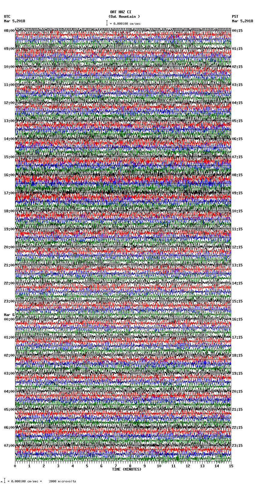 seismogram plot