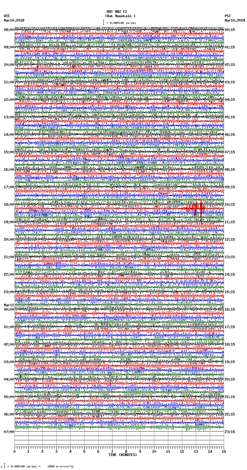 seismogram plot