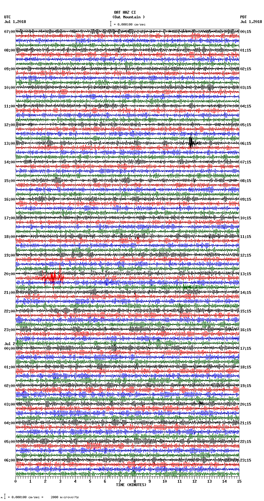 seismogram plot