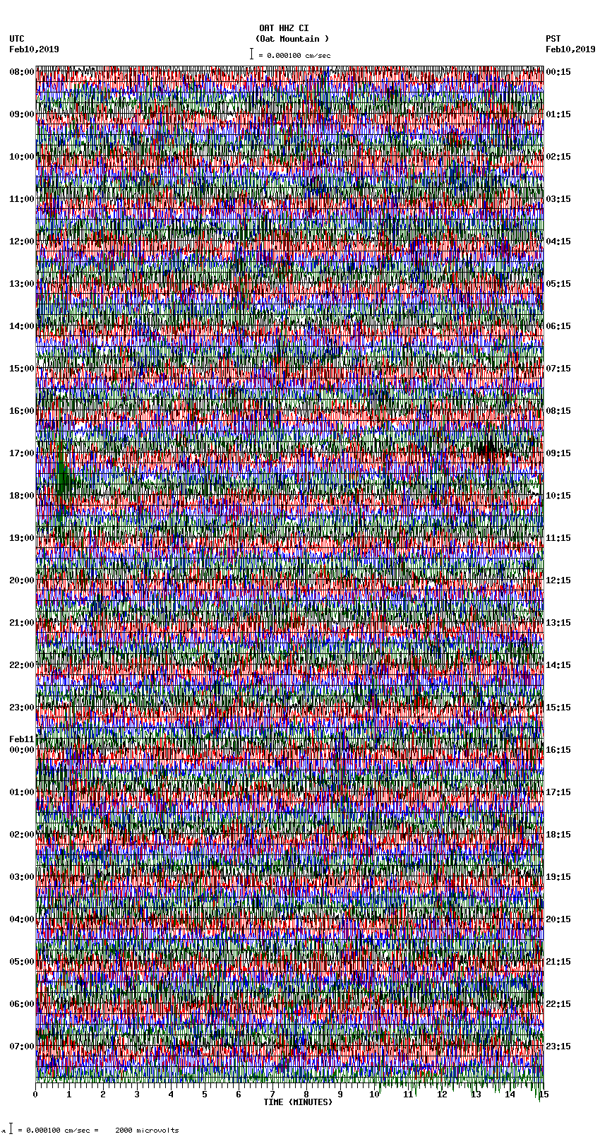 seismogram plot