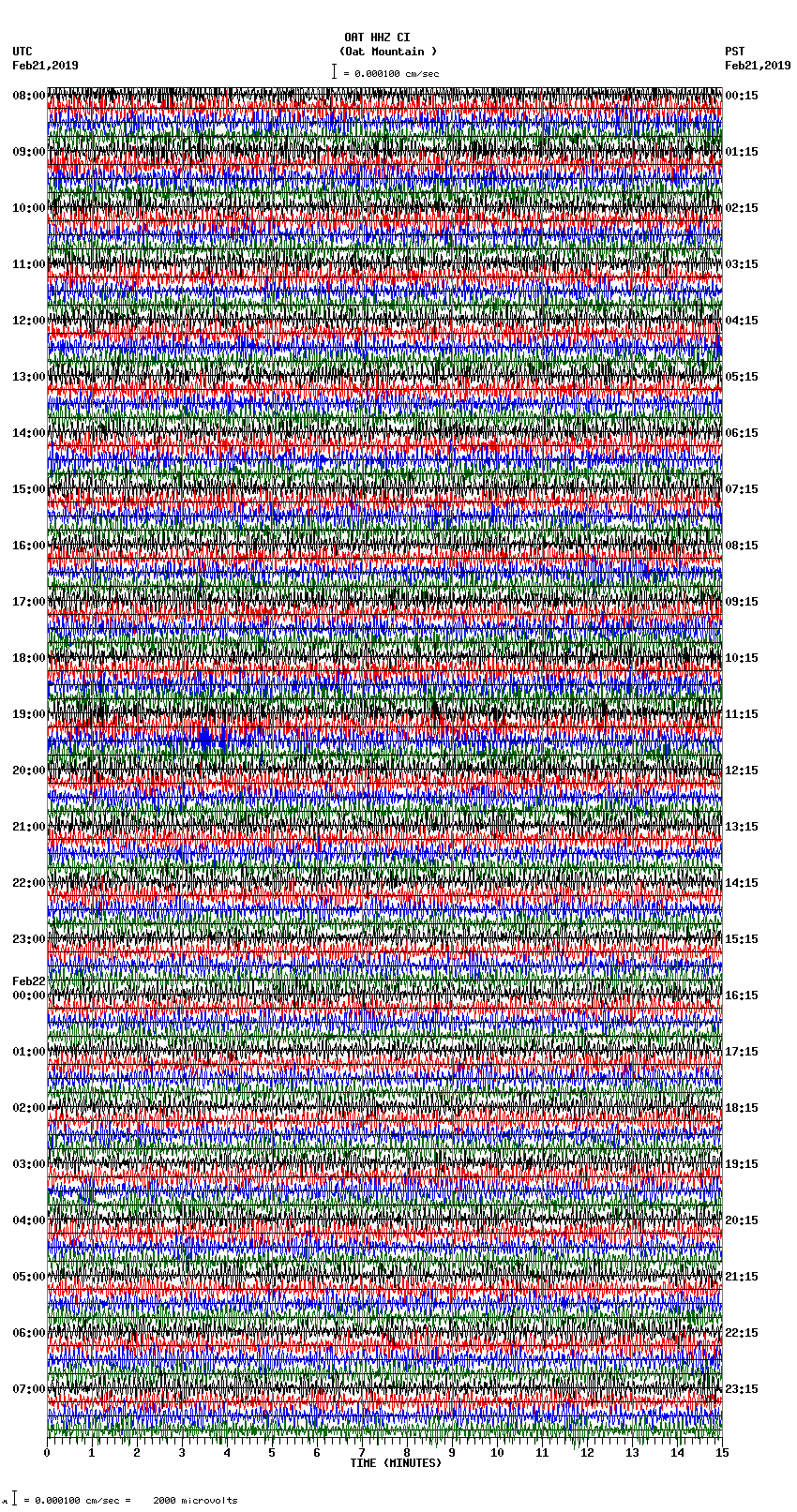 seismogram plot