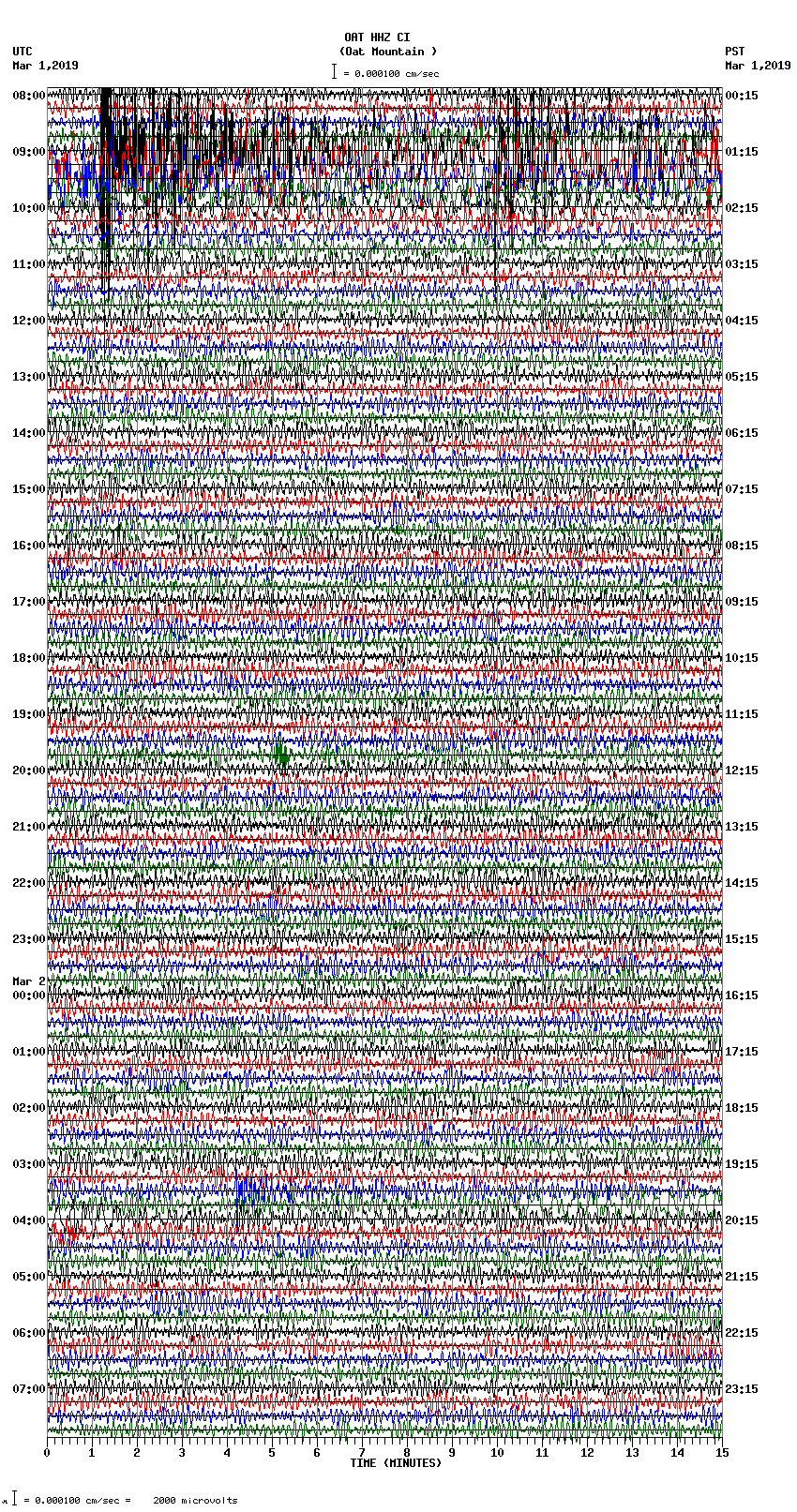 seismogram plot