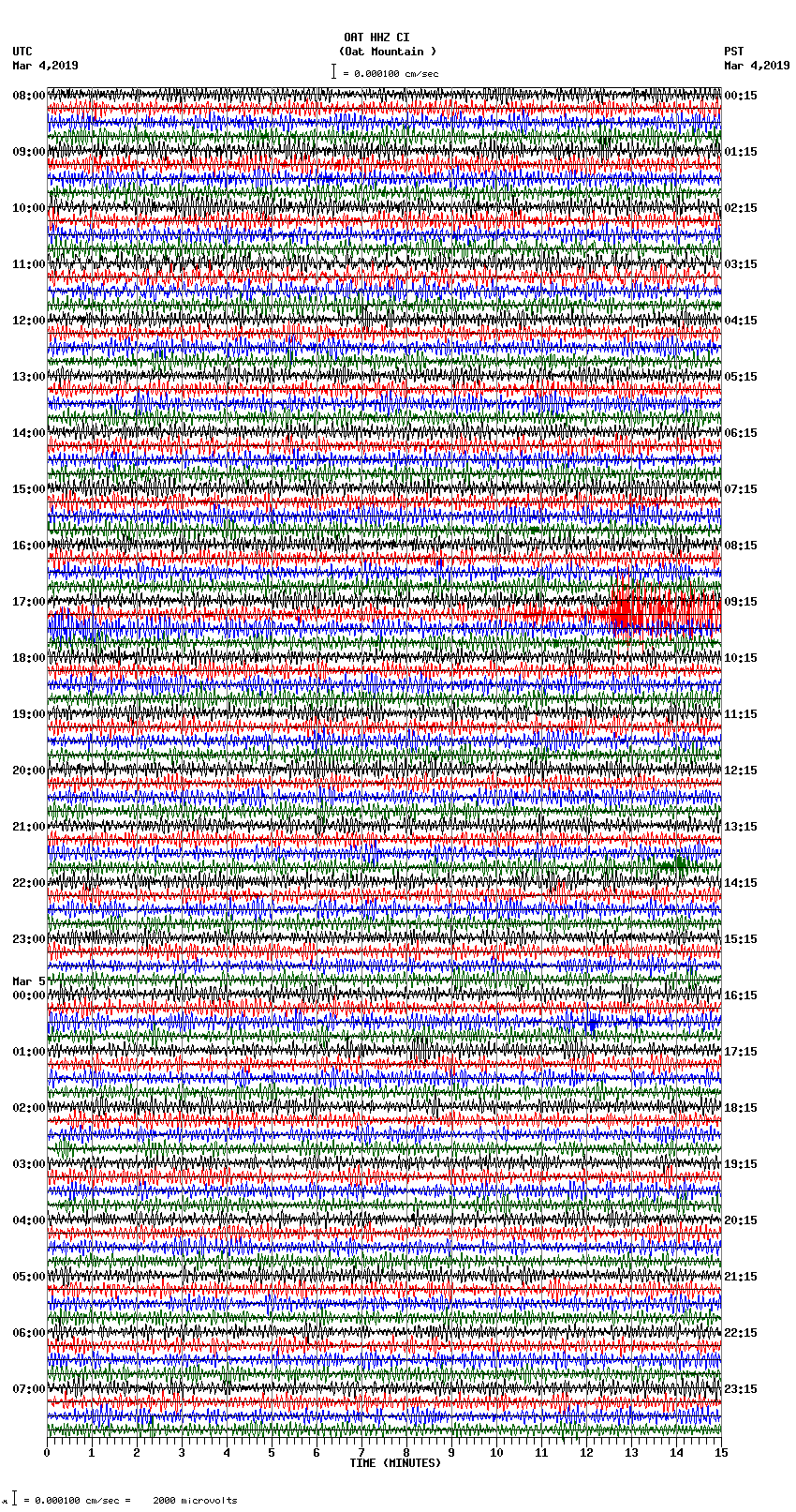 seismogram plot