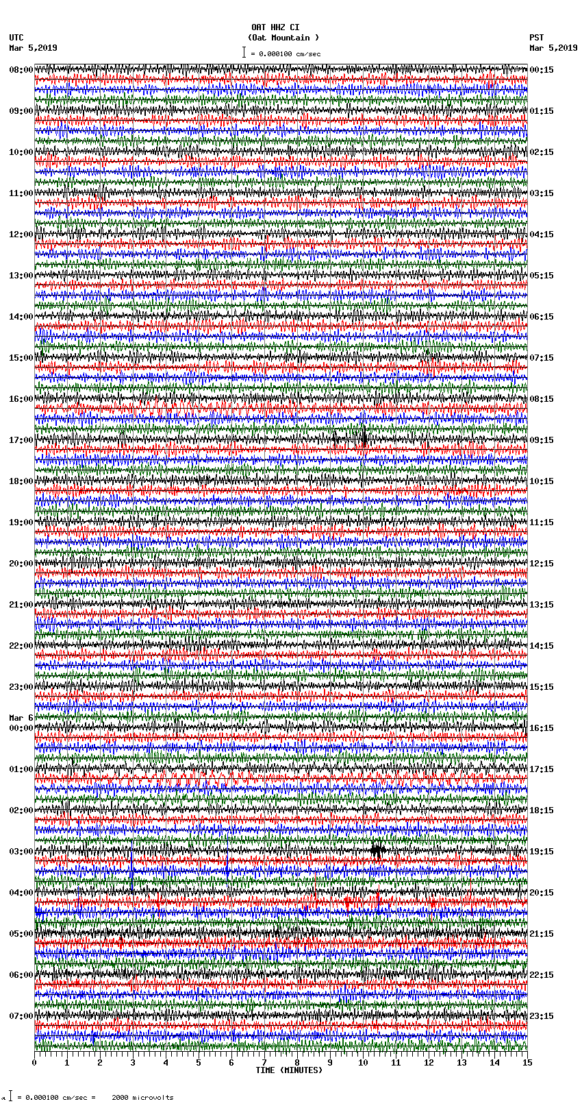 seismogram plot