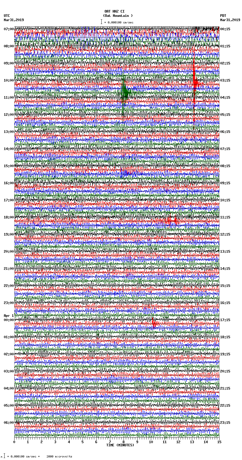 seismogram plot