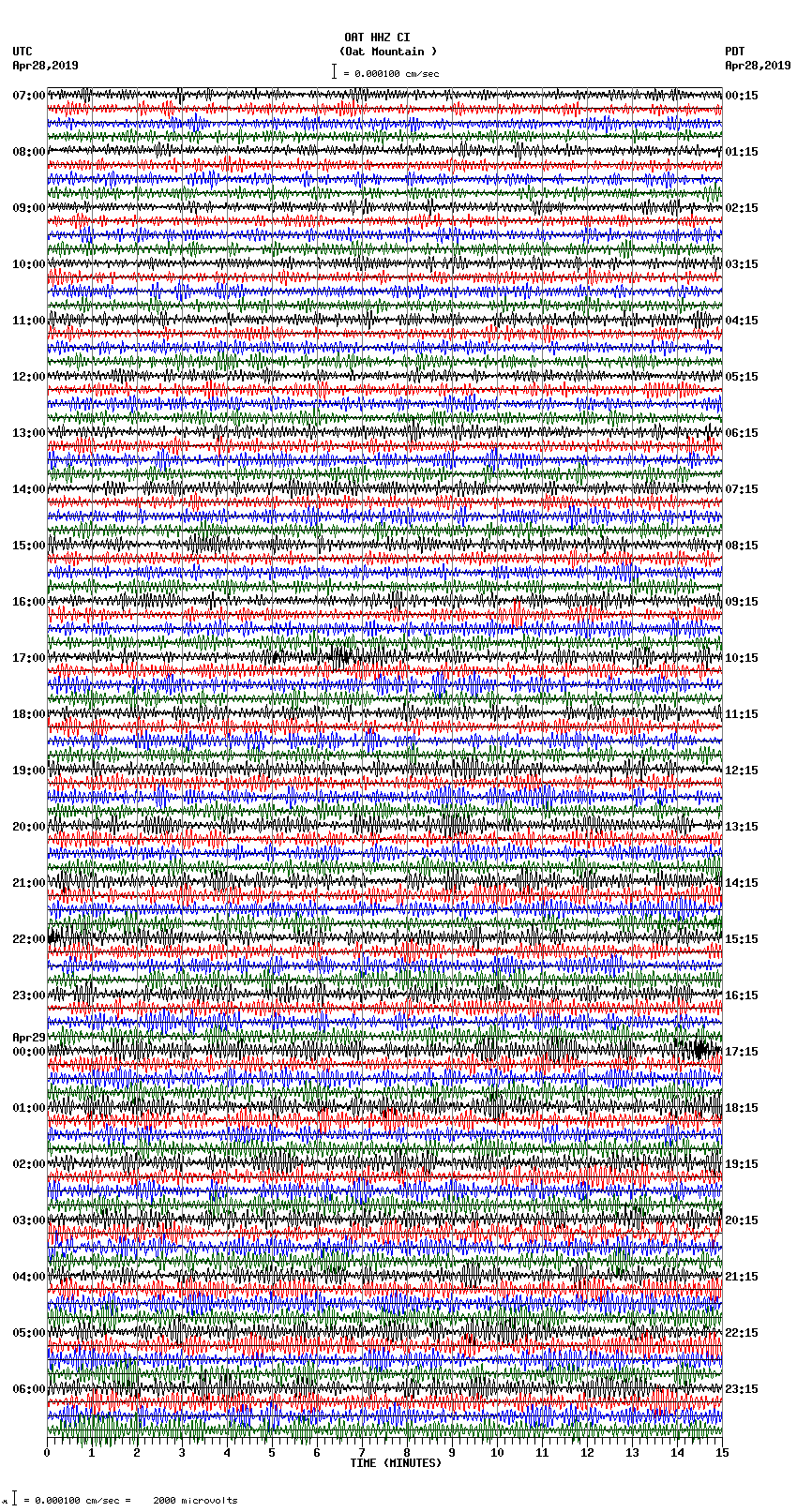 seismogram plot