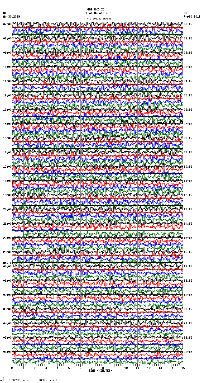 seismogram plot