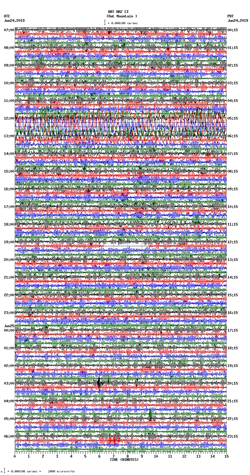 seismogram plot