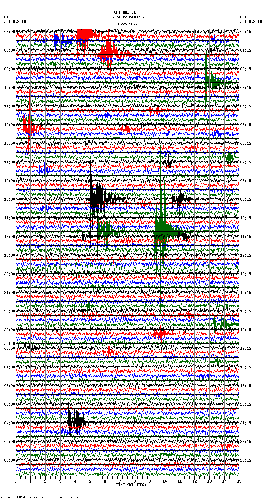 seismogram plot