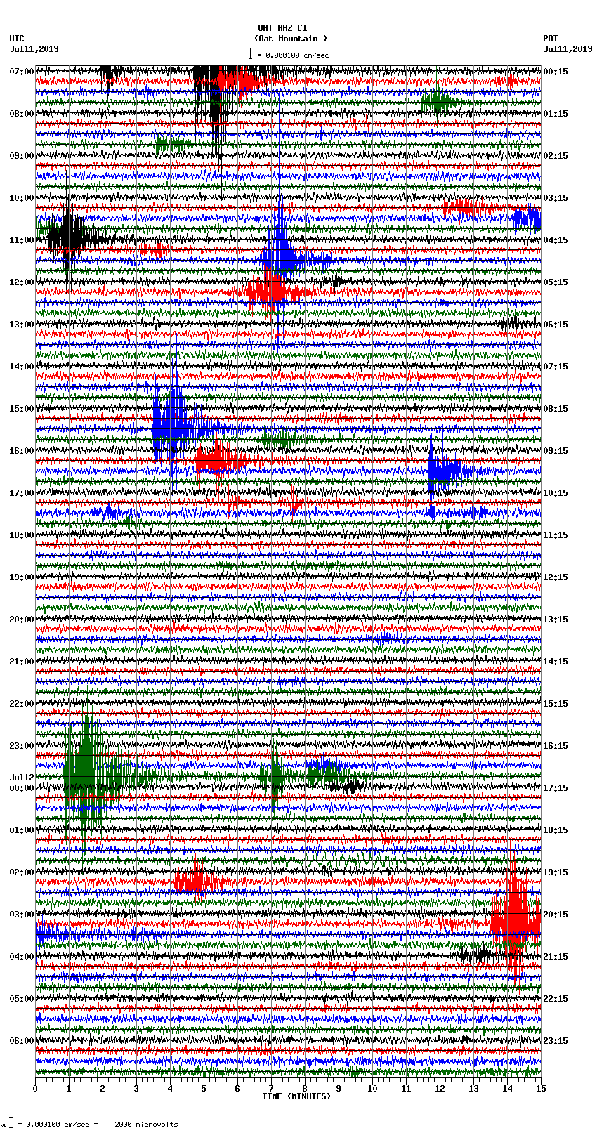 seismogram plot