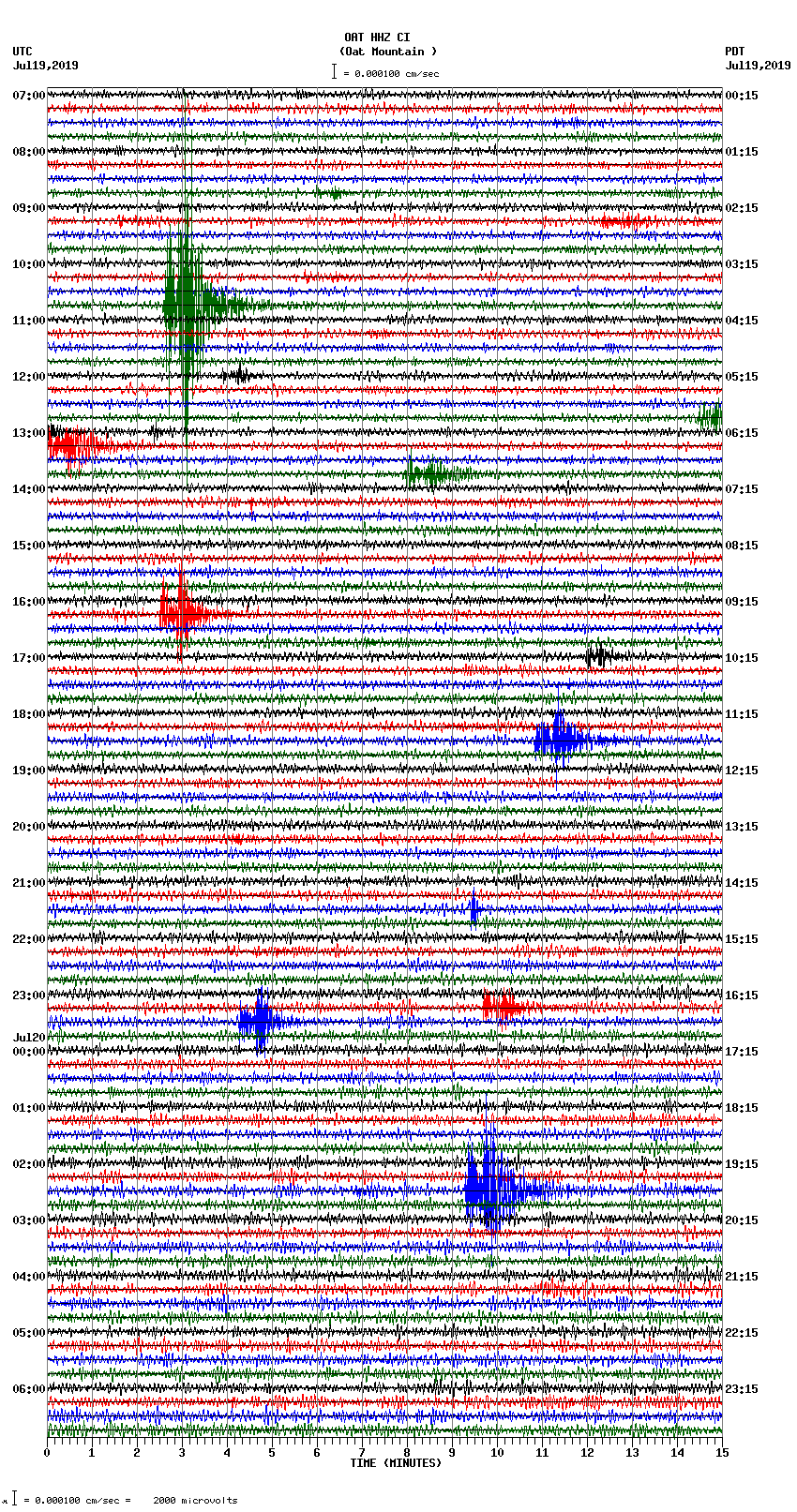 seismogram plot