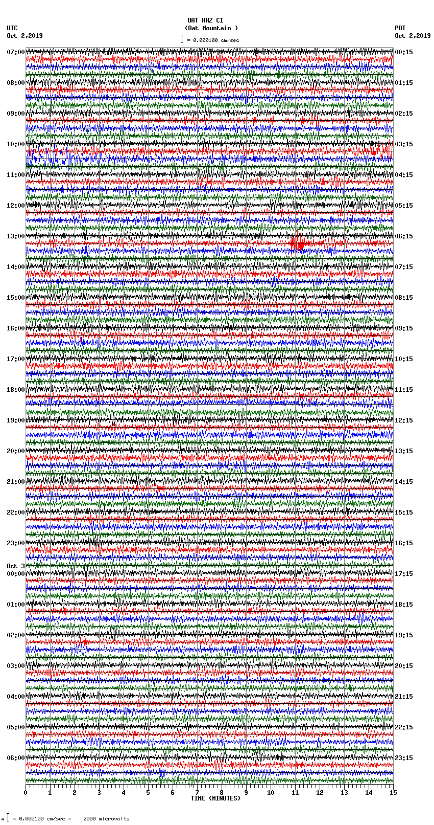 seismogram plot