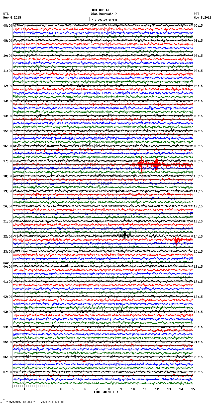 seismogram plot