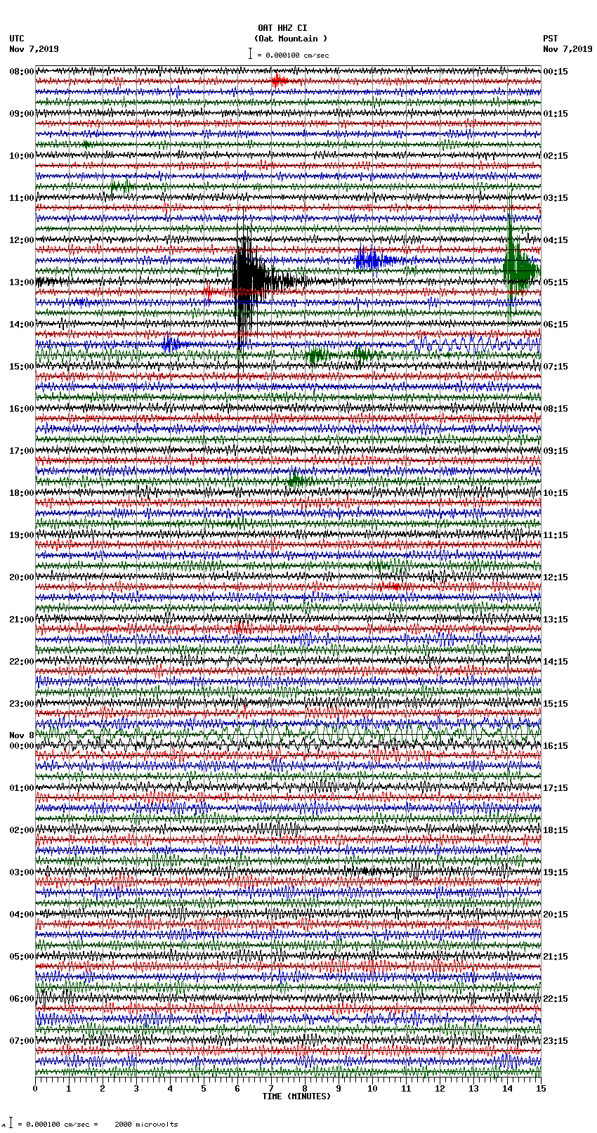 seismogram plot