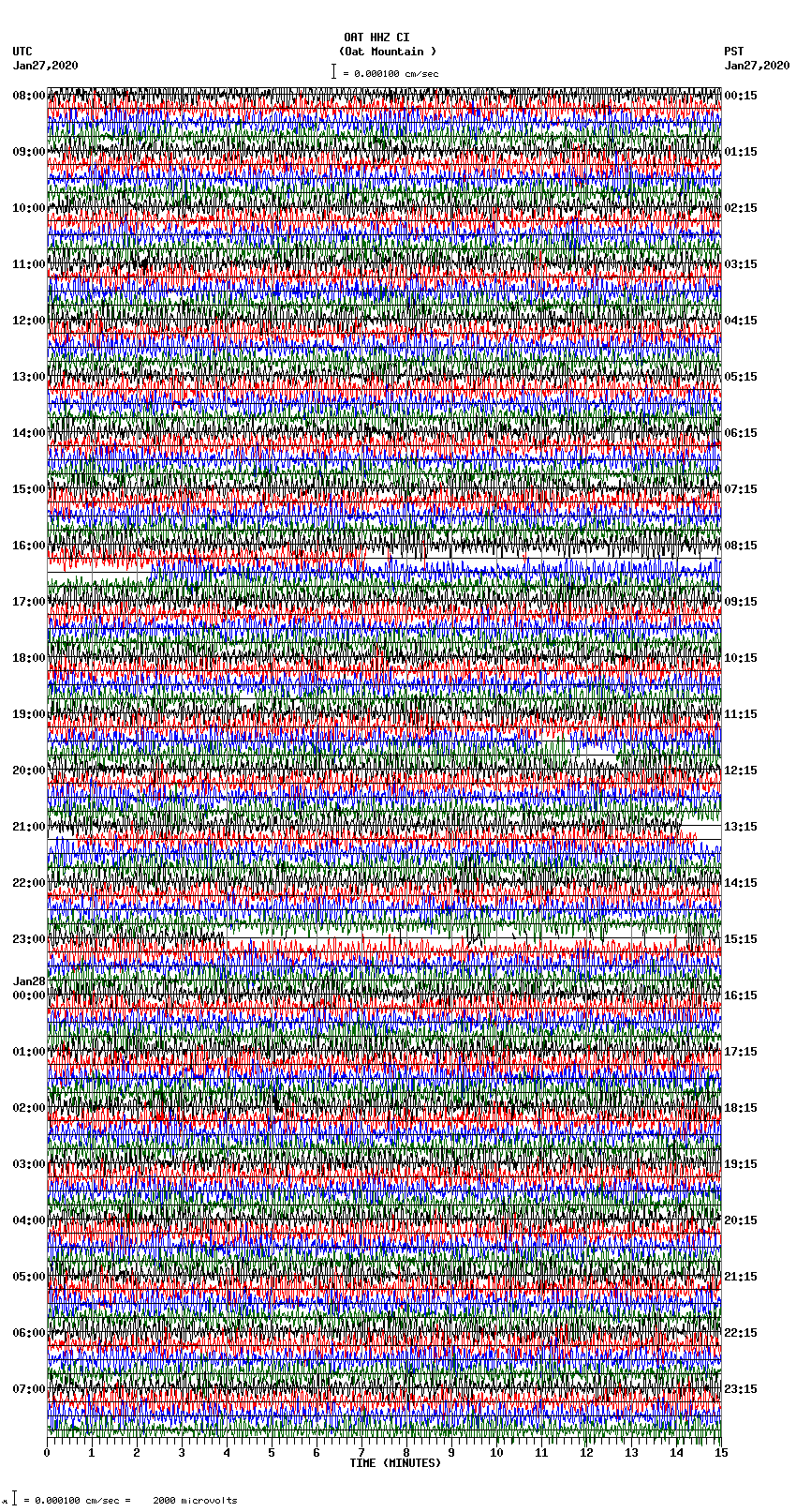 seismogram plot