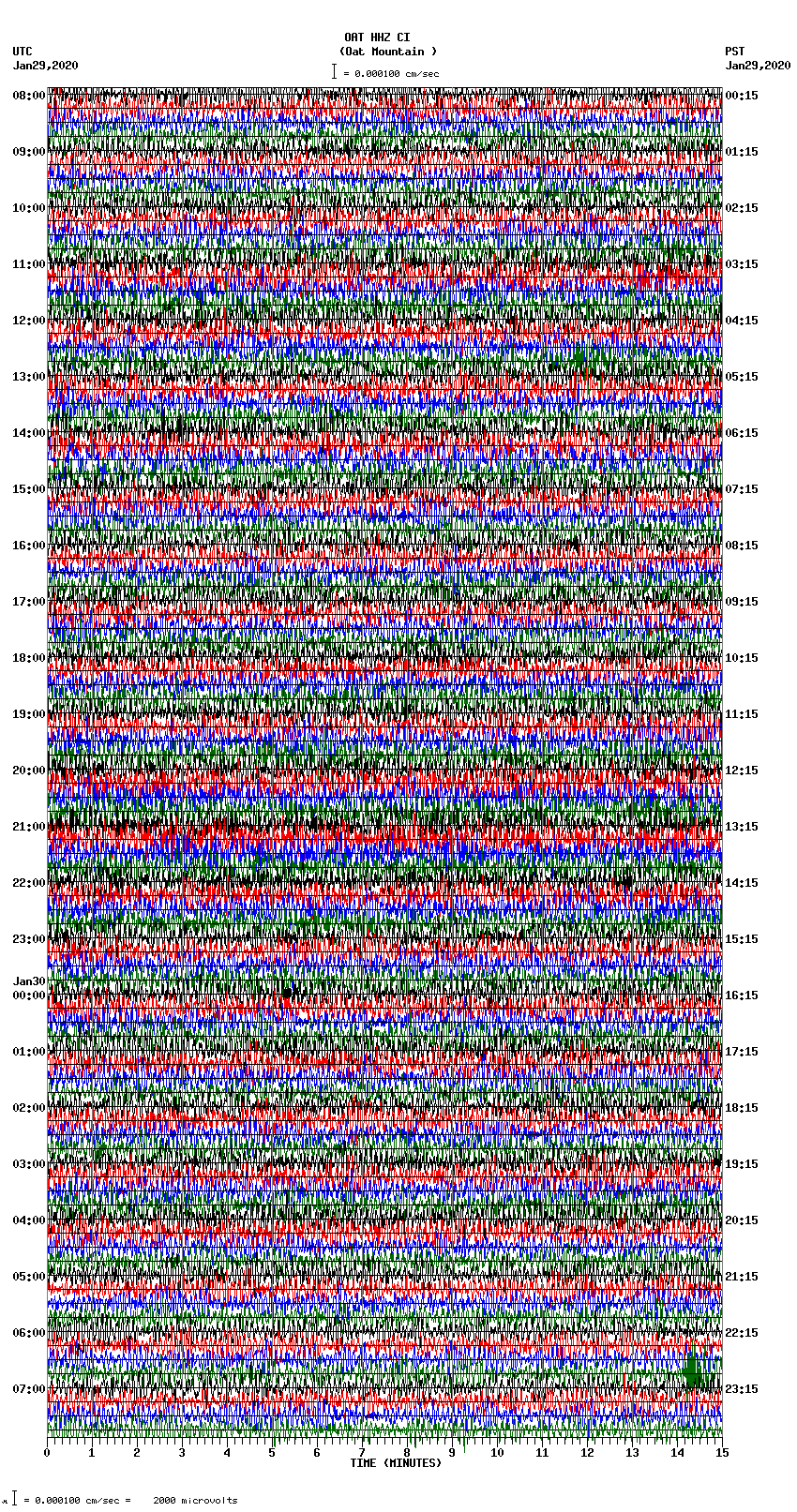 seismogram plot