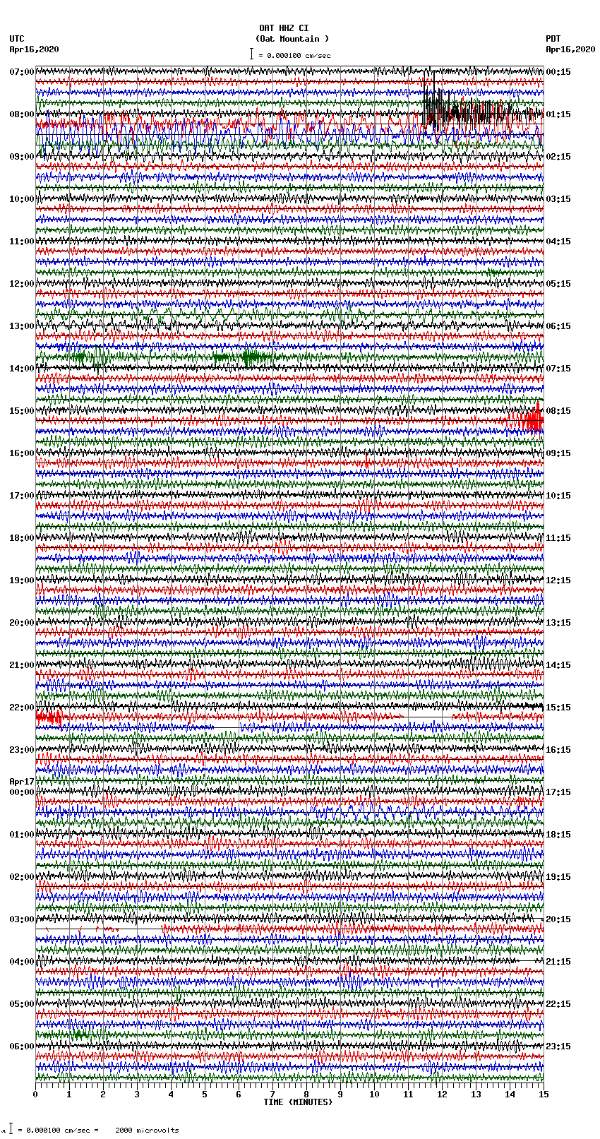 seismogram plot