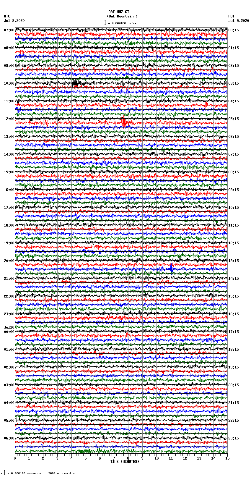 seismogram plot