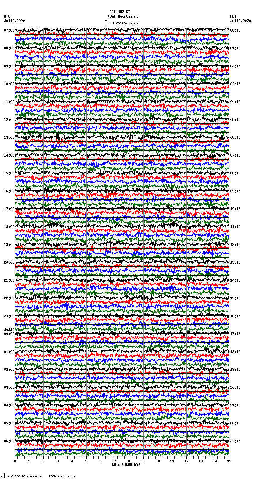 seismogram plot