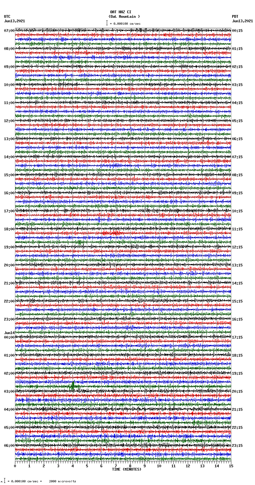 seismogram plot