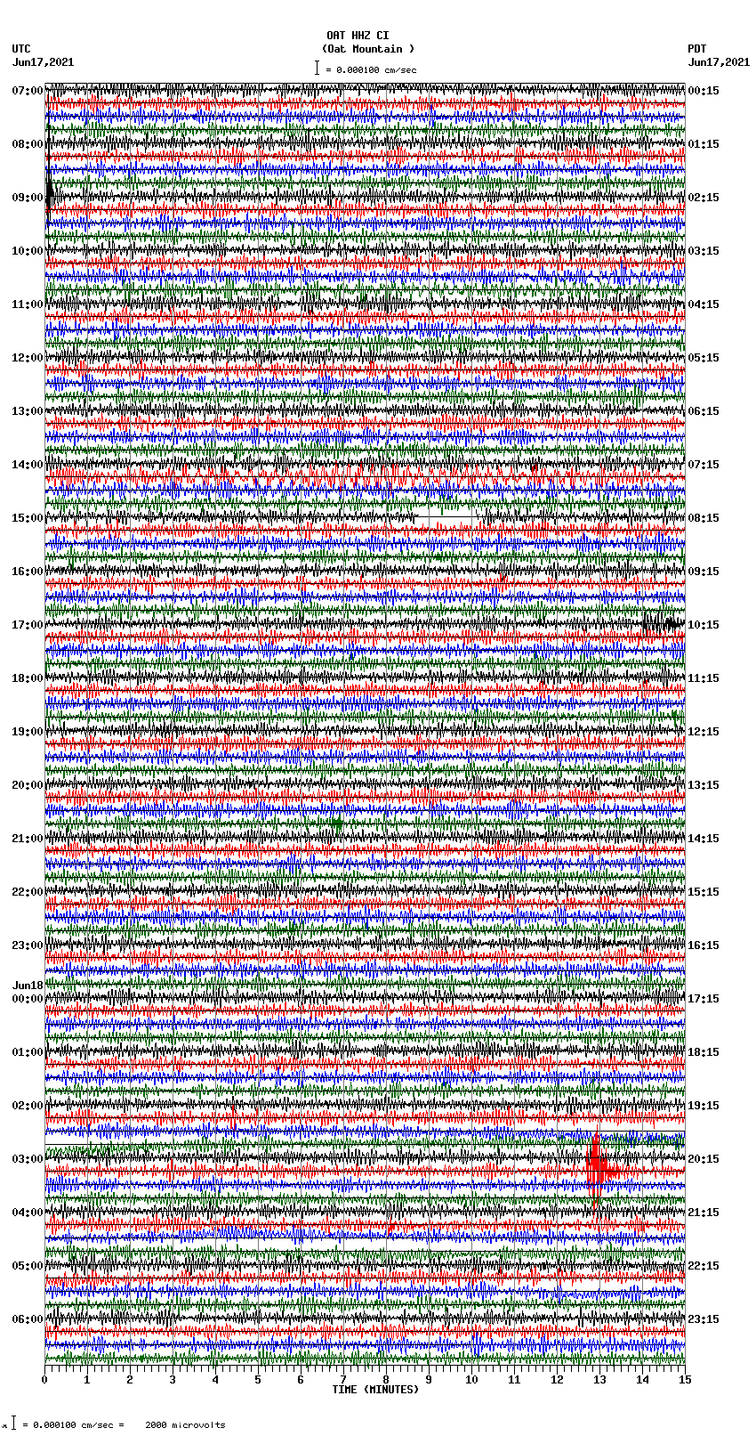 seismogram plot