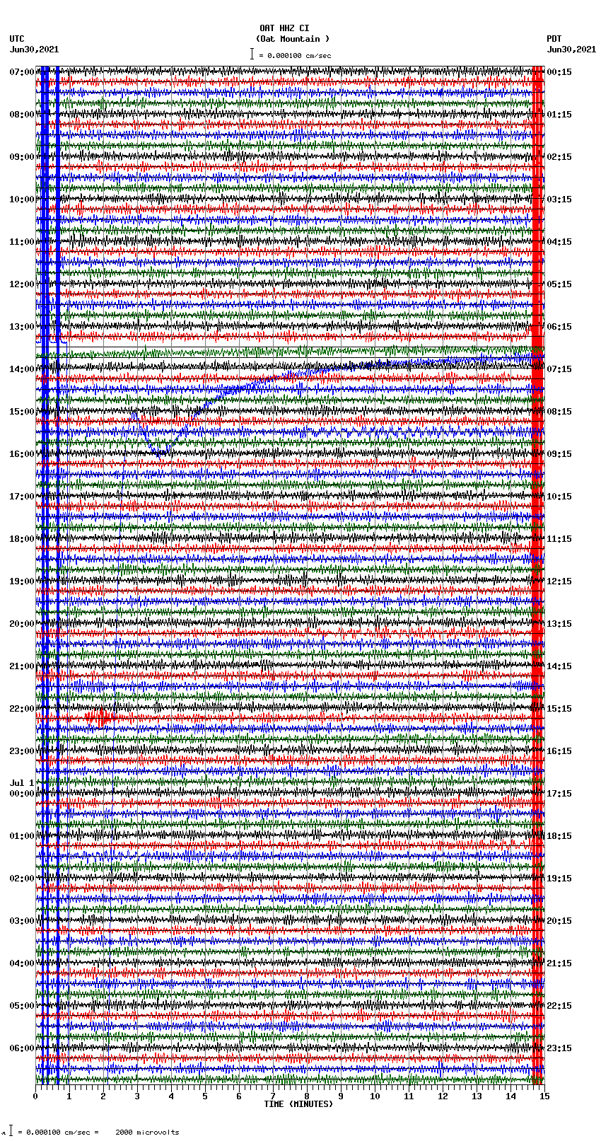 seismogram plot