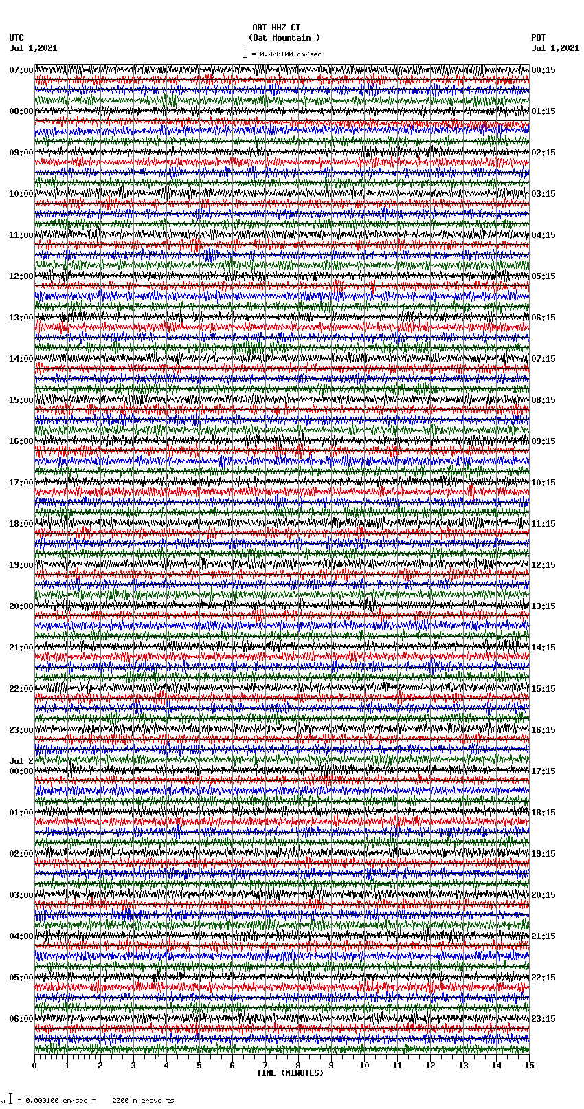 seismogram plot