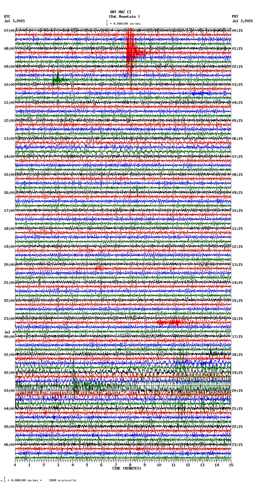 seismogram plot