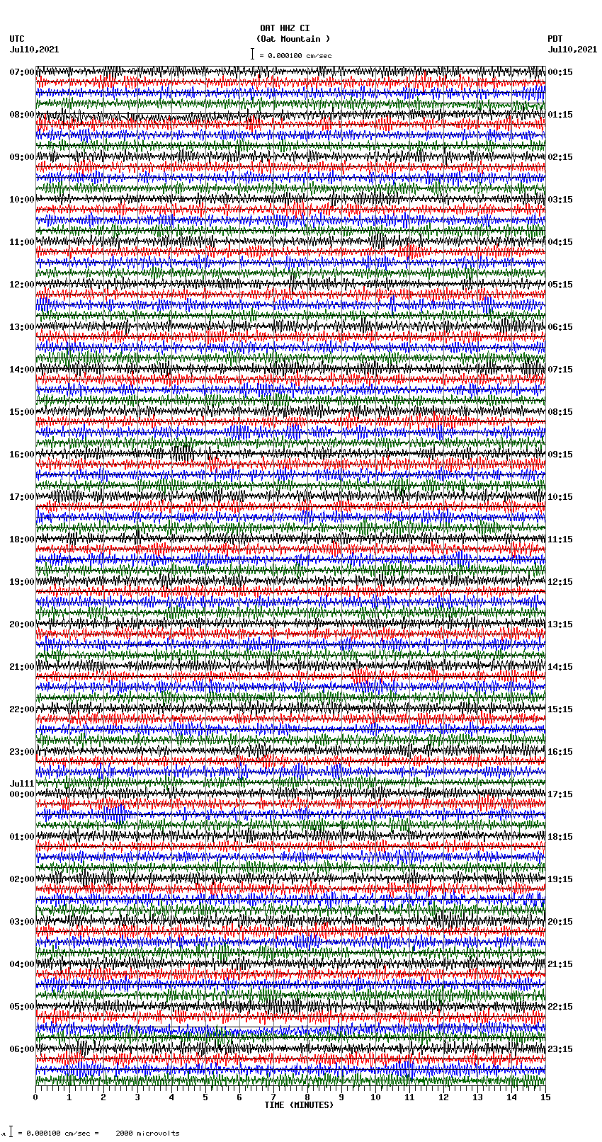 seismogram plot