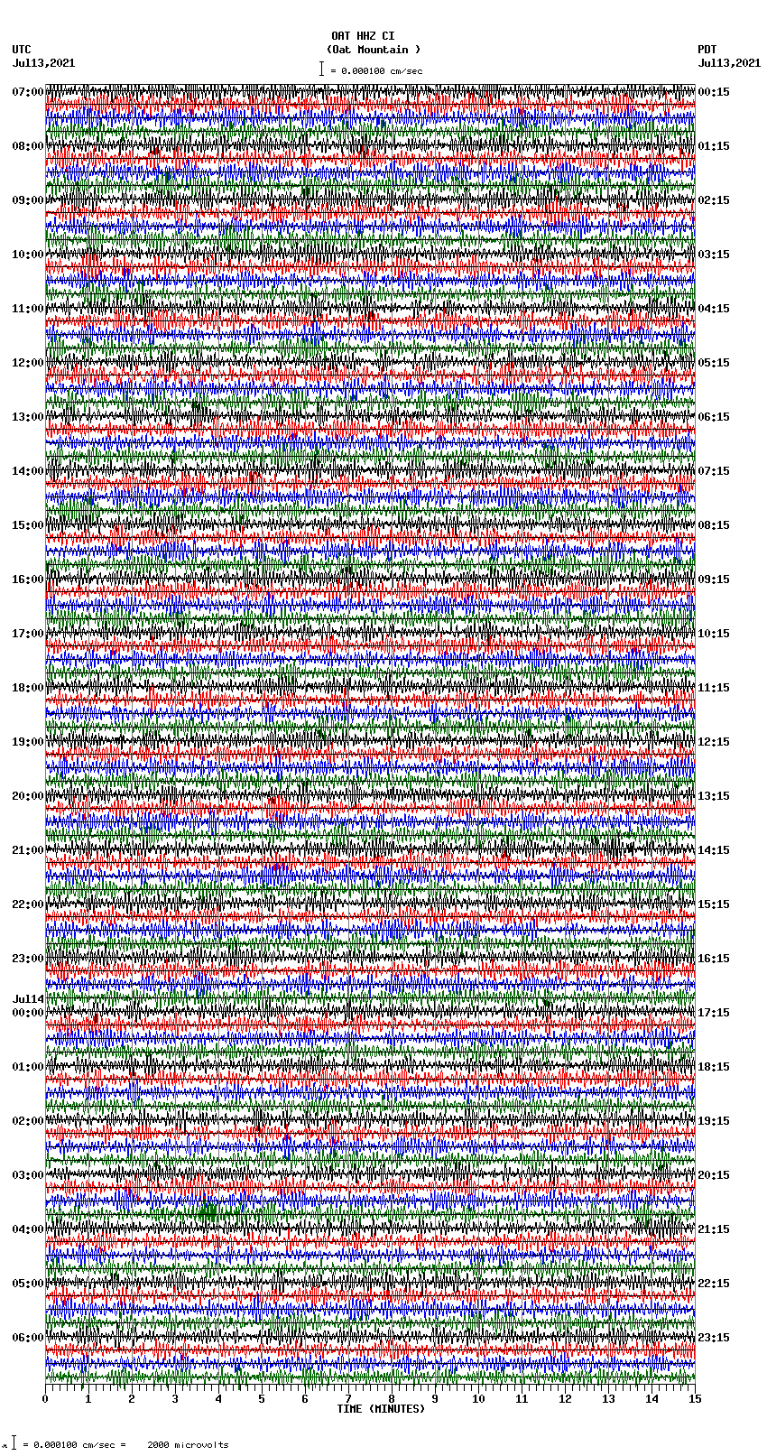 seismogram plot