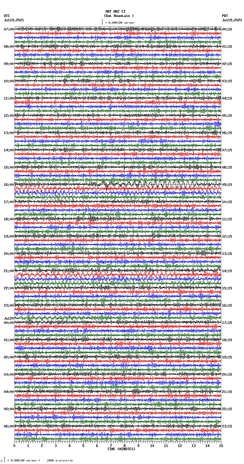 seismogram plot