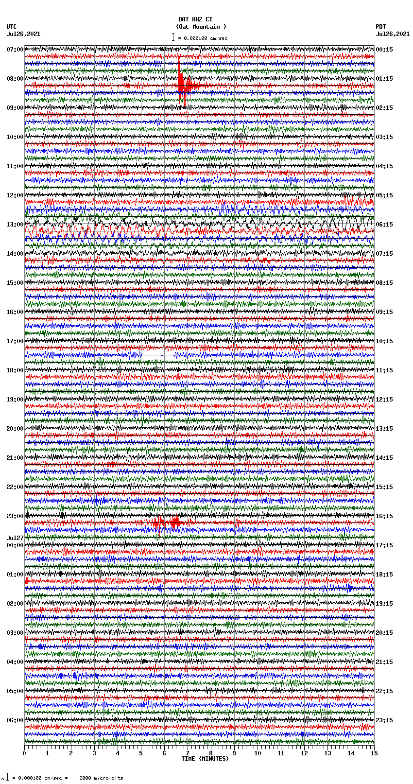 seismogram plot