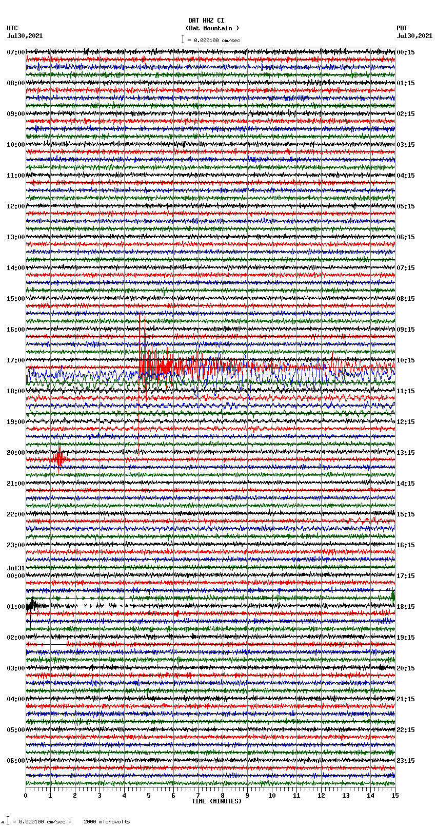 seismogram plot