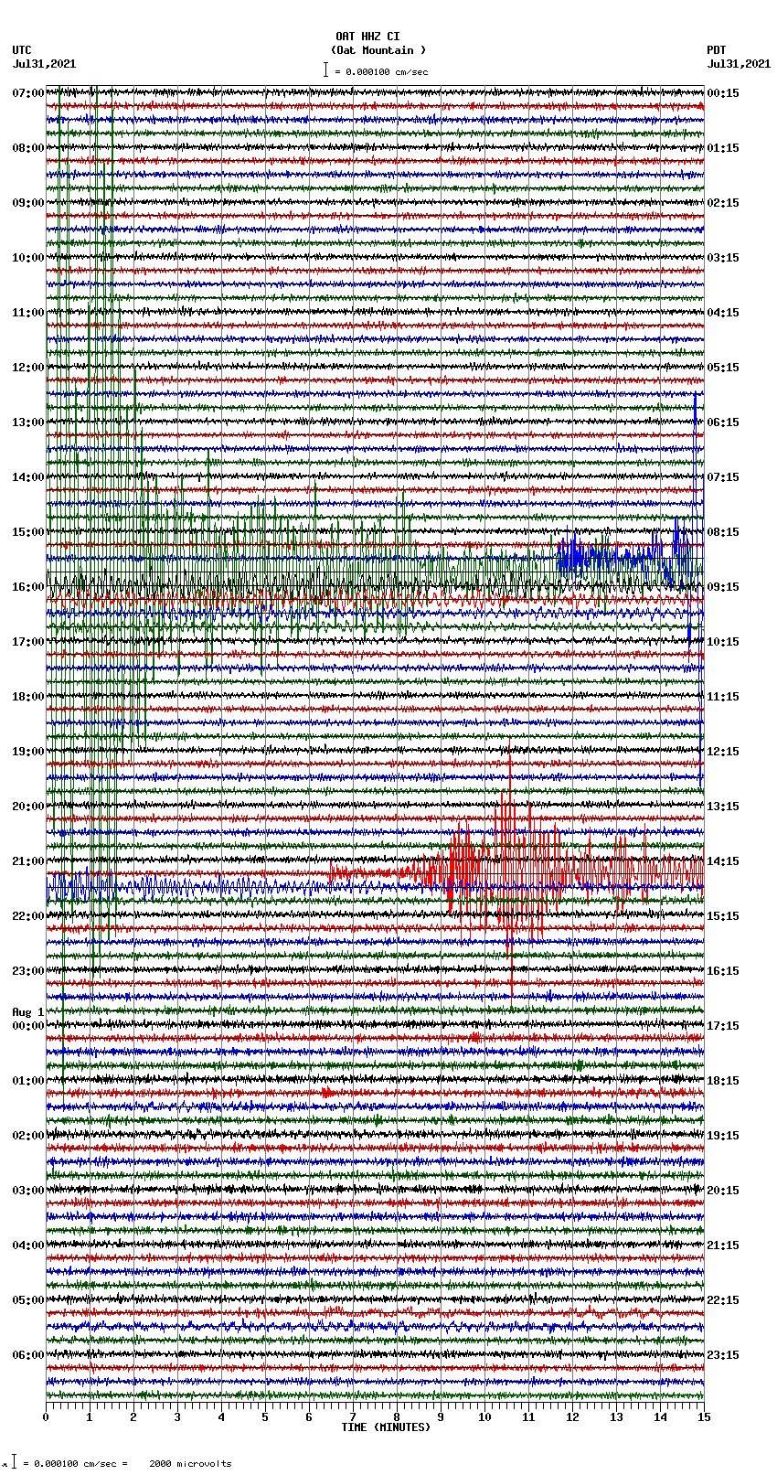 seismogram plot