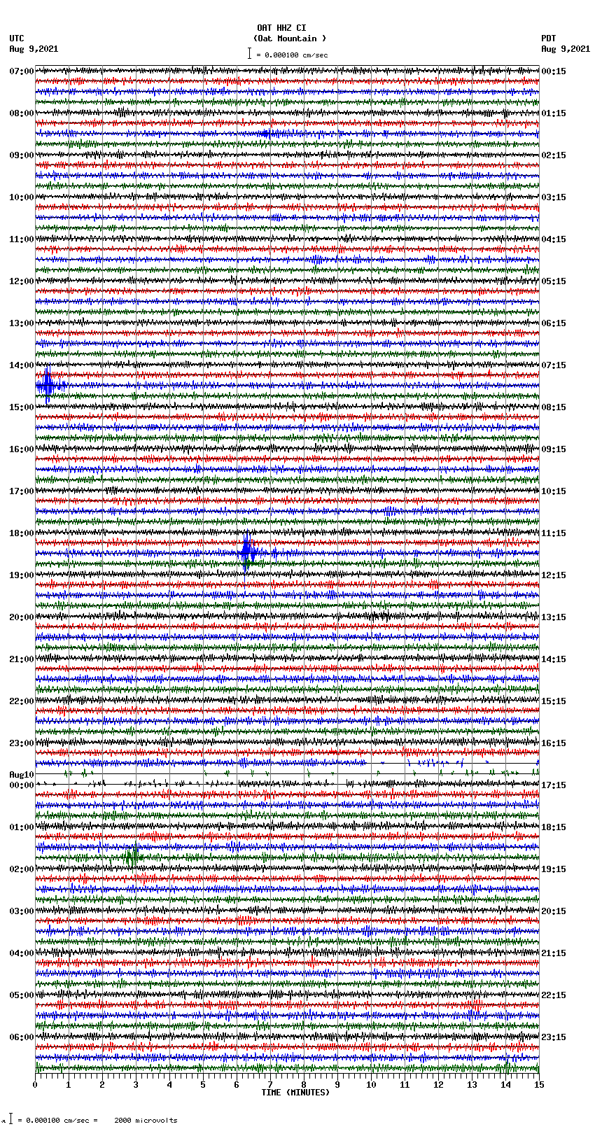 seismogram plot