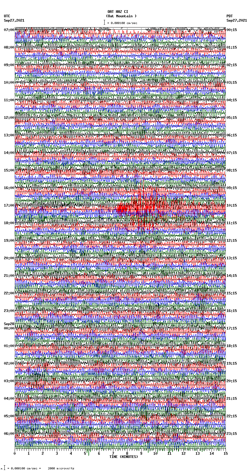 seismogram plot