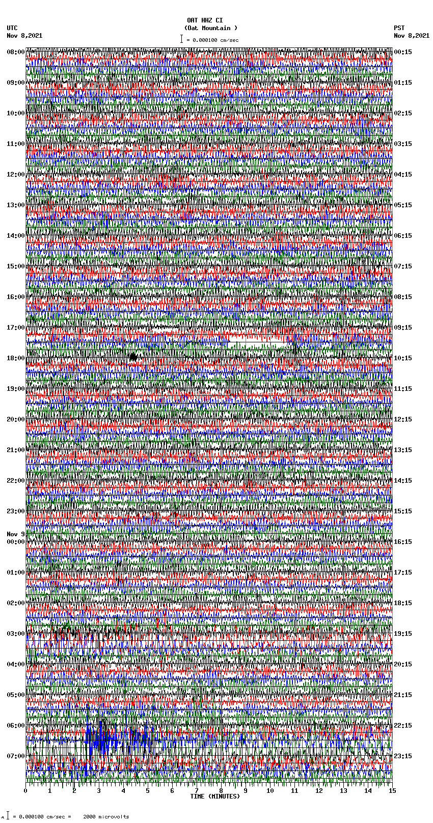 seismogram plot