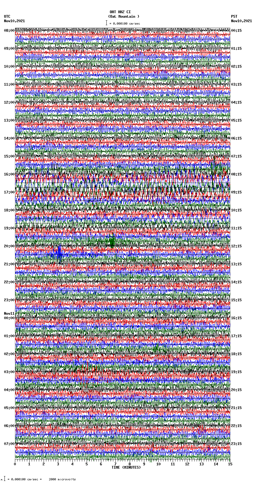 seismogram plot